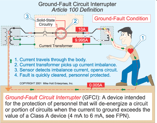 Ground-Fault Circuit Interrupters (GFCI) | OSH Cloud wiring diagram symbol definition 